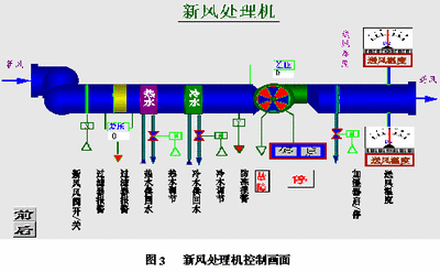 樓宇自控系統，解決方案，智能建筑，核心驅動力