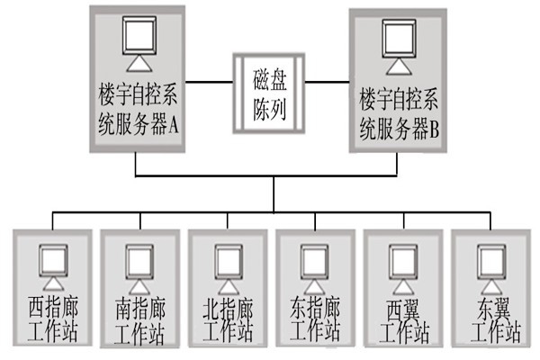 樓宇自動化系統的服務器需要具備哪些條件？