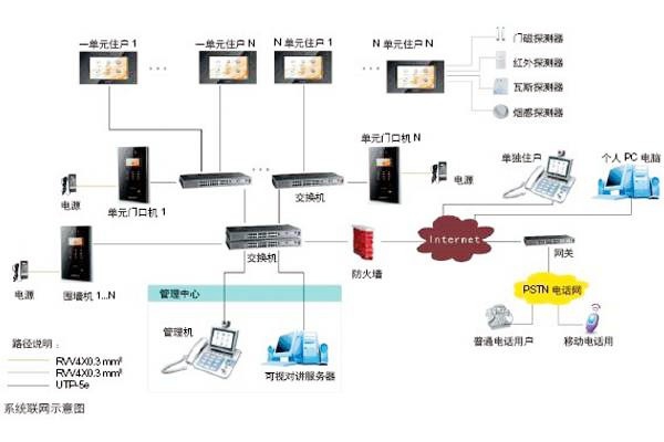 樓宇自動化可視對講系統是如何設計的？