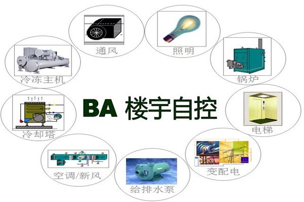 樓宇智能化系統為能源管理提供了哪些便利？