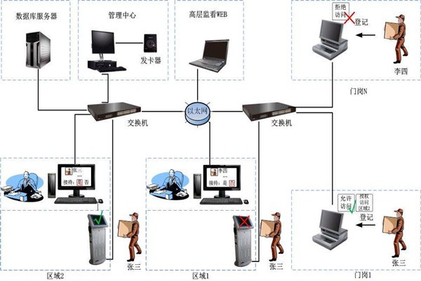為什么說樓宇自控是現代化的樓宇建設技術？