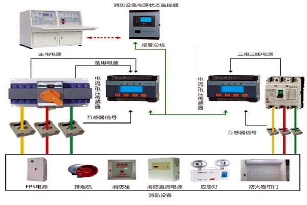 樓宇自動化系統怎樣實現消防安全？