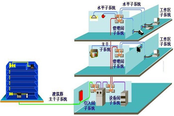如何做好樓宇自動化系統的安全防護工作？