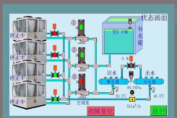 智能樓宇控制系統先進在哪里？