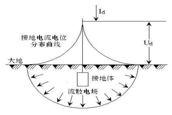 樓宇自動化系統屏蔽和防靜電接地的落實！