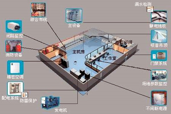 樓宇自控如何強勢登入建筑領域？