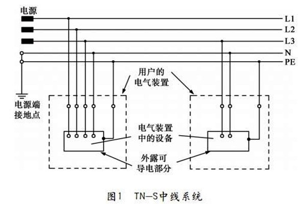 樓宇自控TN-S系統的講解！
