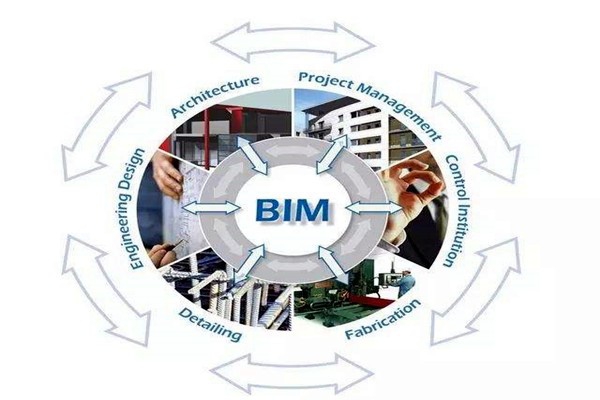 眾多學者對樓宇自控領域BIM的設計趨之若鶩！