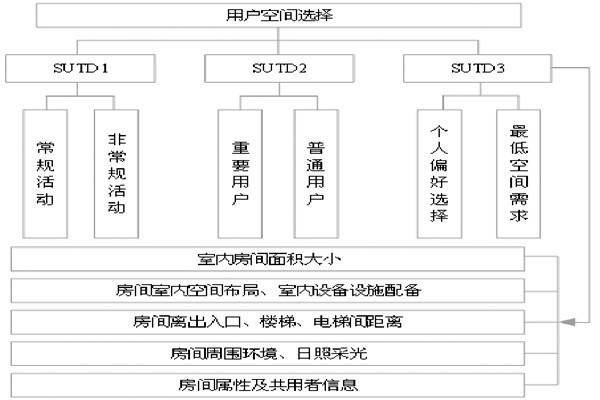 通過BIM和SUA實現樓宇自控的空間管理！