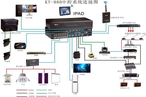 會議中控系統的wifi覆蓋！