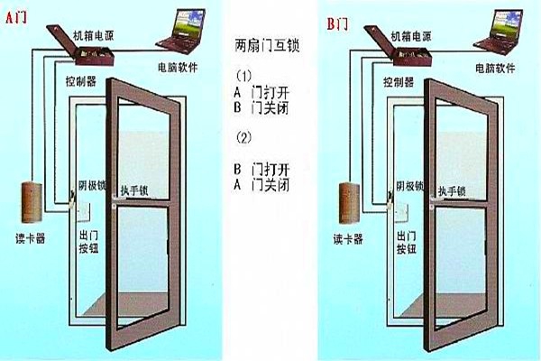 周海冰教你規劃好智能樓宇自控系統的門禁！