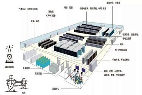 樓宇智能化系統如何做好線路規劃？