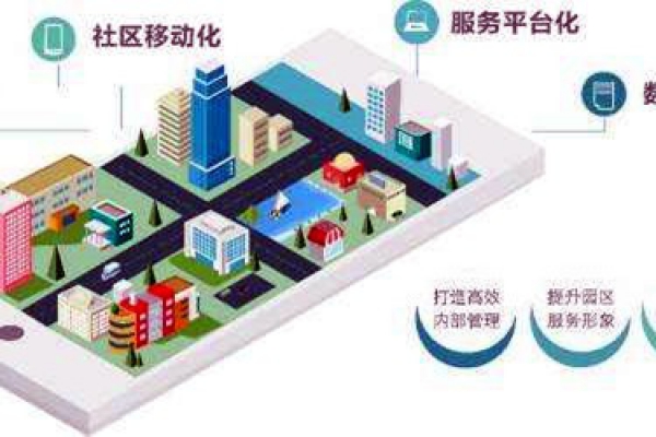 樓宇智能化系統的革新具備哪些優勢？