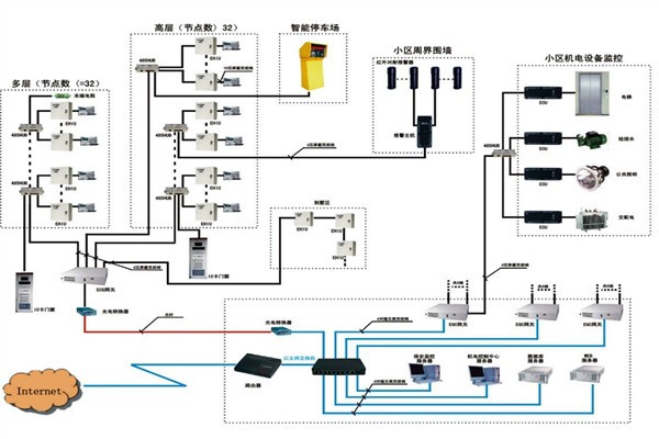 樓宇自動化系統如何檢測智能化工程故障？