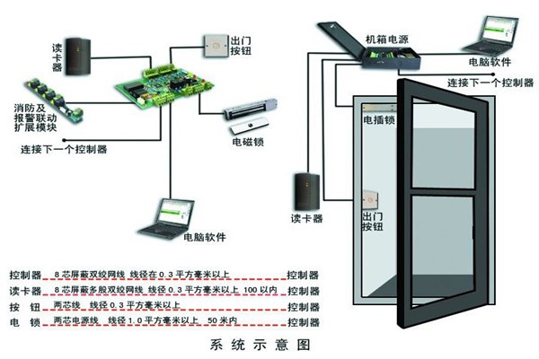 樓宇智能化系統確保安全性！
