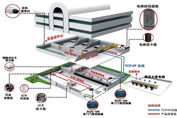 樓宇自動化系統從設計到驗收的質量控制過程！