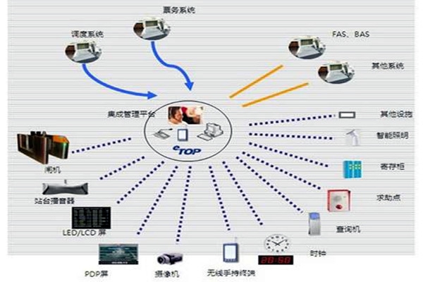 智能樓宇自控系統的施工以及驗收工作匯總！