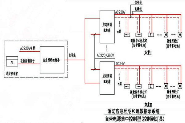 黃士翰簡要辨析樓宇自控系統！
