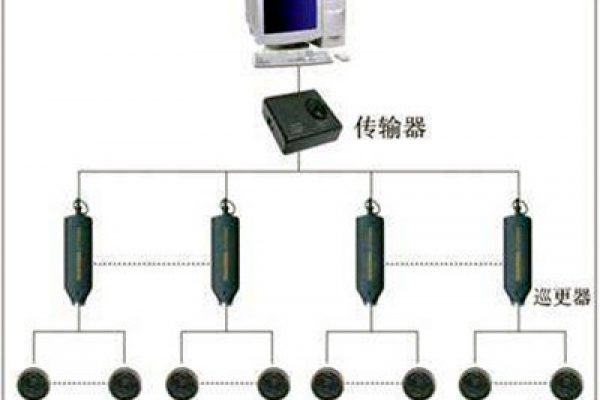 電子巡更系統的構成和使用流程！