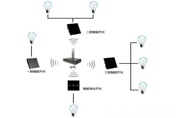 電氣照明技術在樓宇自控中的應用！