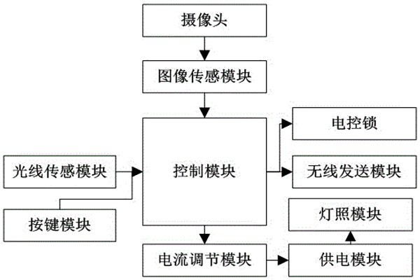 杜勤蘭解讀優化樓宇自控兩大核心方法！