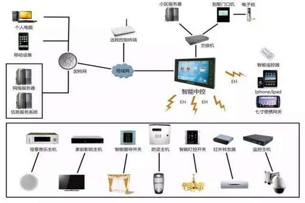劉萬良機場樓宇自控系統建設思路！