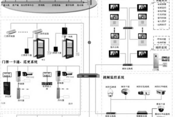 智能安防系統的重要組成！