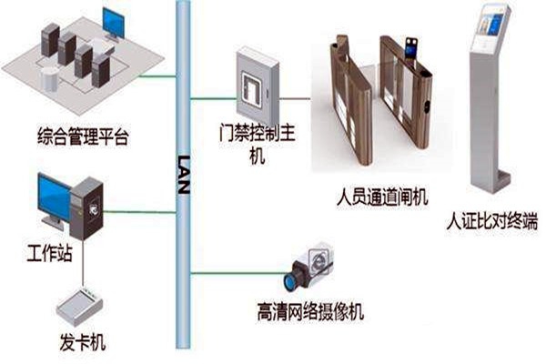 樓宇自控智能化專網簡介！