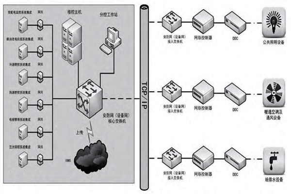 趙振晌帶您走進樓宇控制系統的精彩世界！
