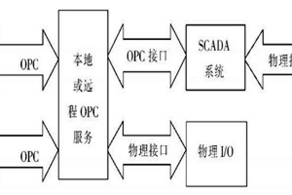 樓宇自動化系統使用ATL實現COM接口的編程！