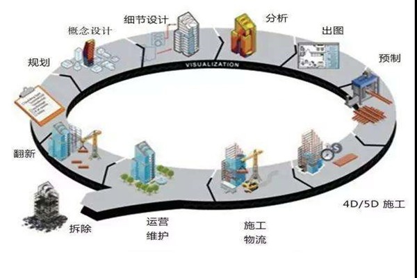 鄭為文解讀樓宇自控當下的上升發展趨勢！