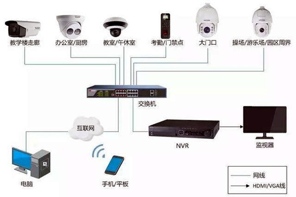 樓宇自控弱電系統的安裝事項！