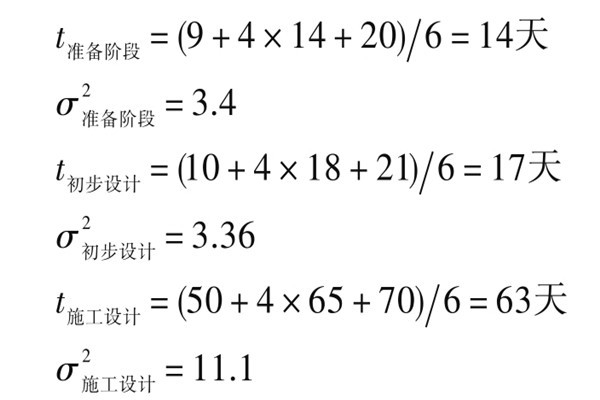 樓宇自控系統項目智能化設計進度控制！