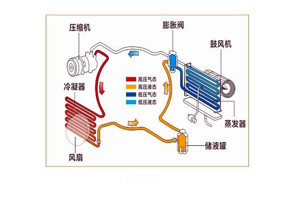 樓宇智能化系統局部系統的改進優化！