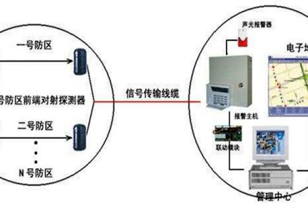 安全第一，智能樓宇控制系統安防報警功能概述！