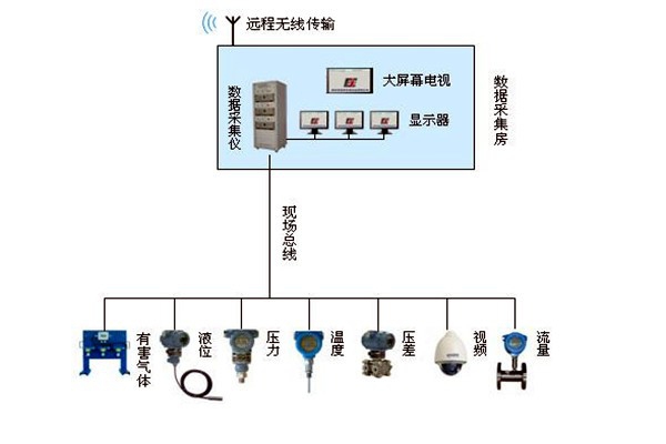 金格植論樓宇自動化系統現場總線技術的運用！
