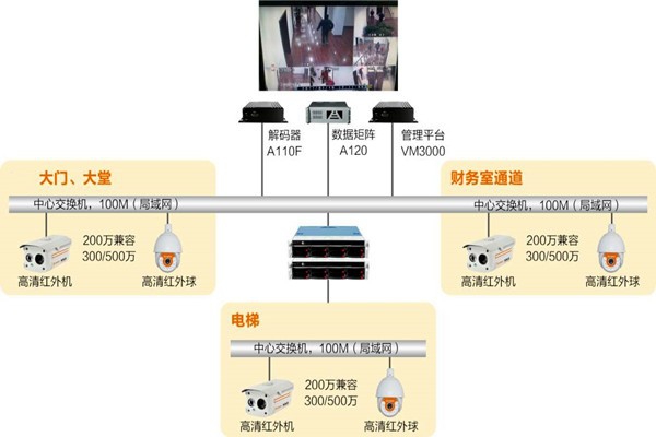 樓宇自動化系統如何實時監控？