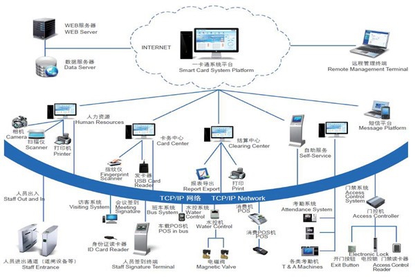 樓宇自控系統安全防御的實現途徑！