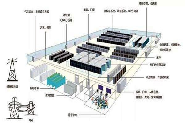 樓宇自動化如何做好弱電系統的設計與優化工作？