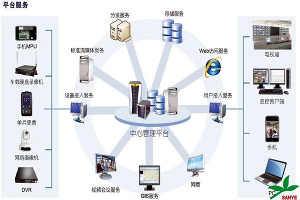 智能樓宇自控系統如何負責樓宇安全？