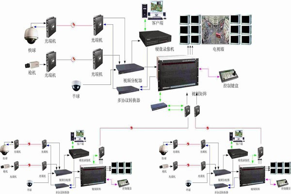 智能樓宇控制系統如何實現智能管理和安全維護？
