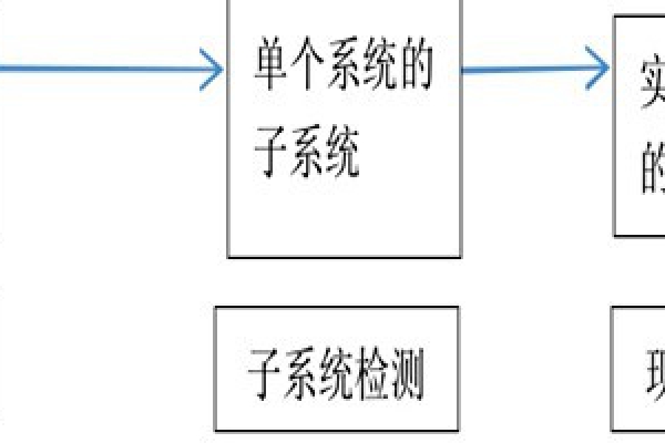 樓宇自動化系統正規的檢測方法！