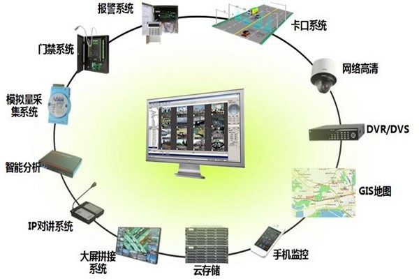 有關樓宇控制系統集成的概念和說法！