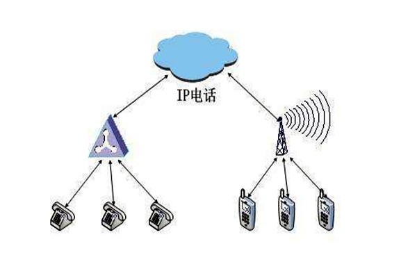 通過OPC，智能樓宇自控系統要實現怎樣的目標？