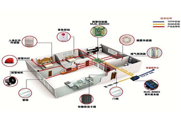 從用戶角度開發樓宇智能化系統！
