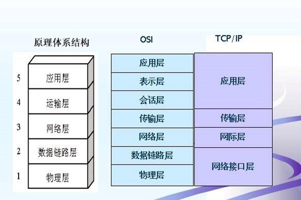 如何搭建樓宇智能化系統的網絡安全體系？
