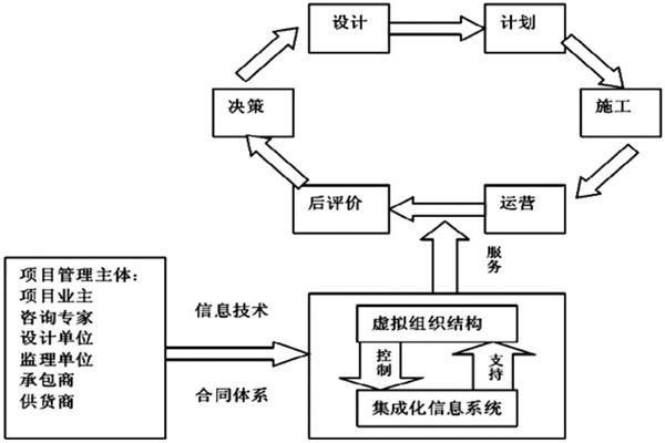 樓宇自控系統工程如何實現高效率綜合管理？
