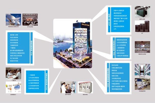現代醫院樓宇智能化系統集成工程的實施要點！