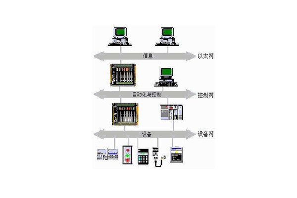 樓宇自動化系統的出現實現了對樓宇的有效控制！