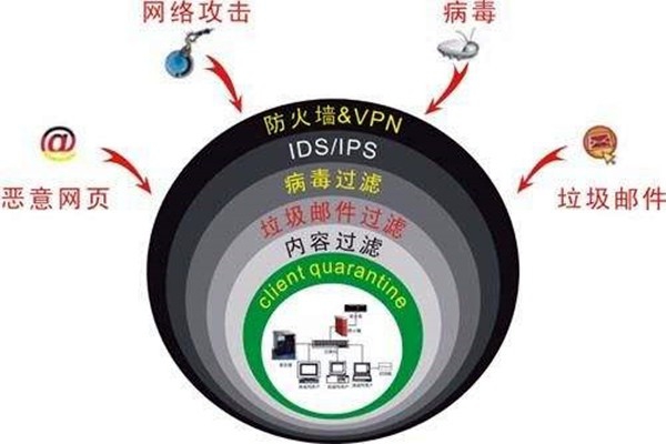 樓宇自控系統容易遭受哪些網絡威脅？